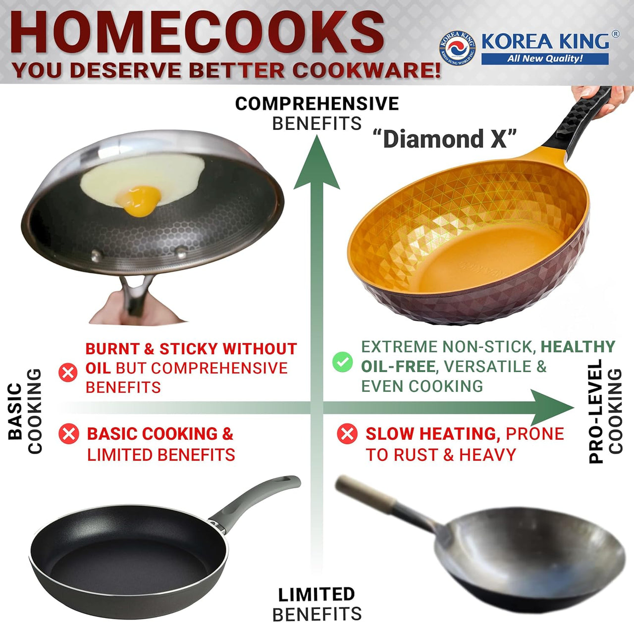 Diamond X ™ 11" Frying Wok Pan Hybrid