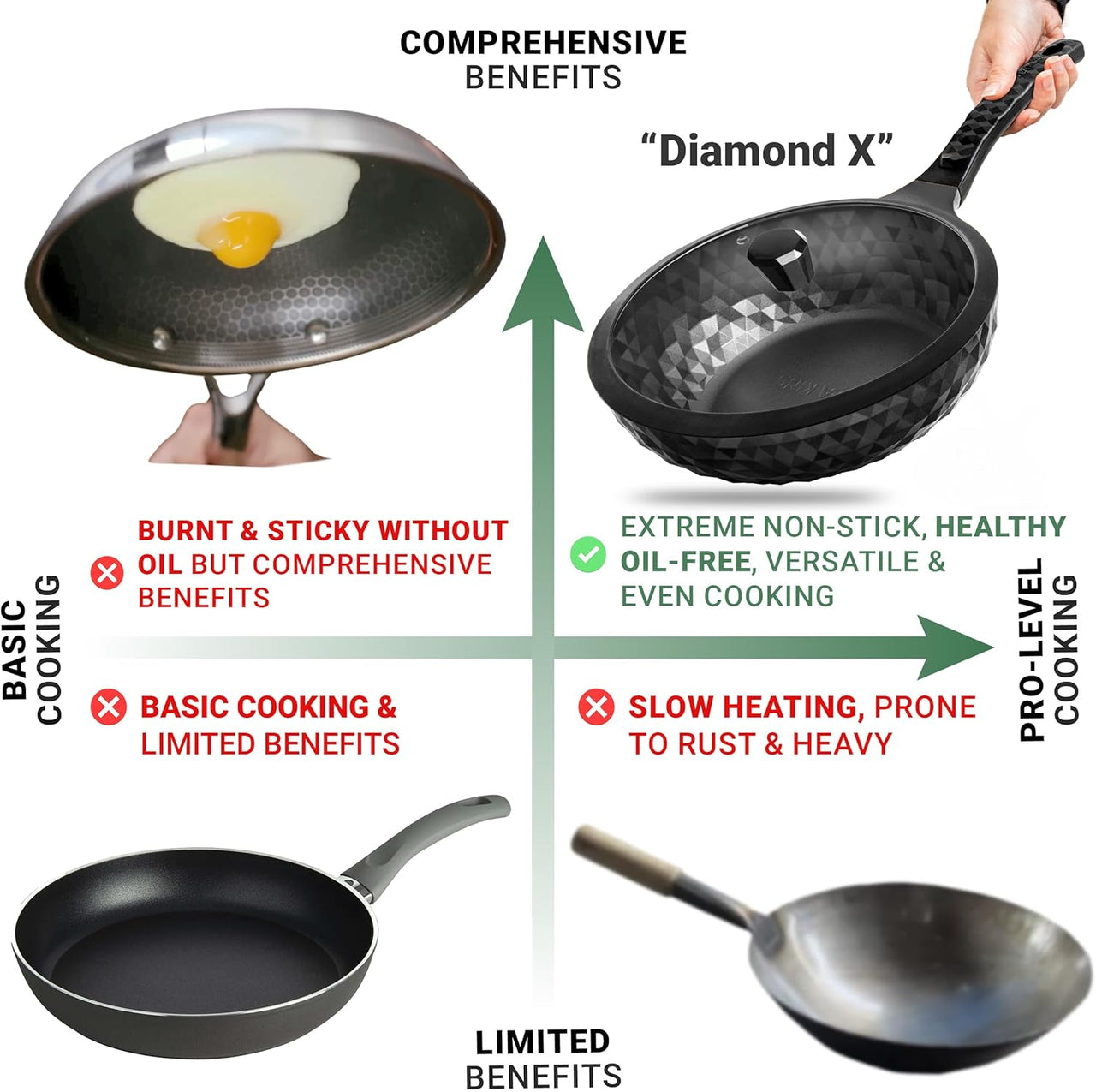 Diamond X ™ 11" Frying Wok Pan Hybrid