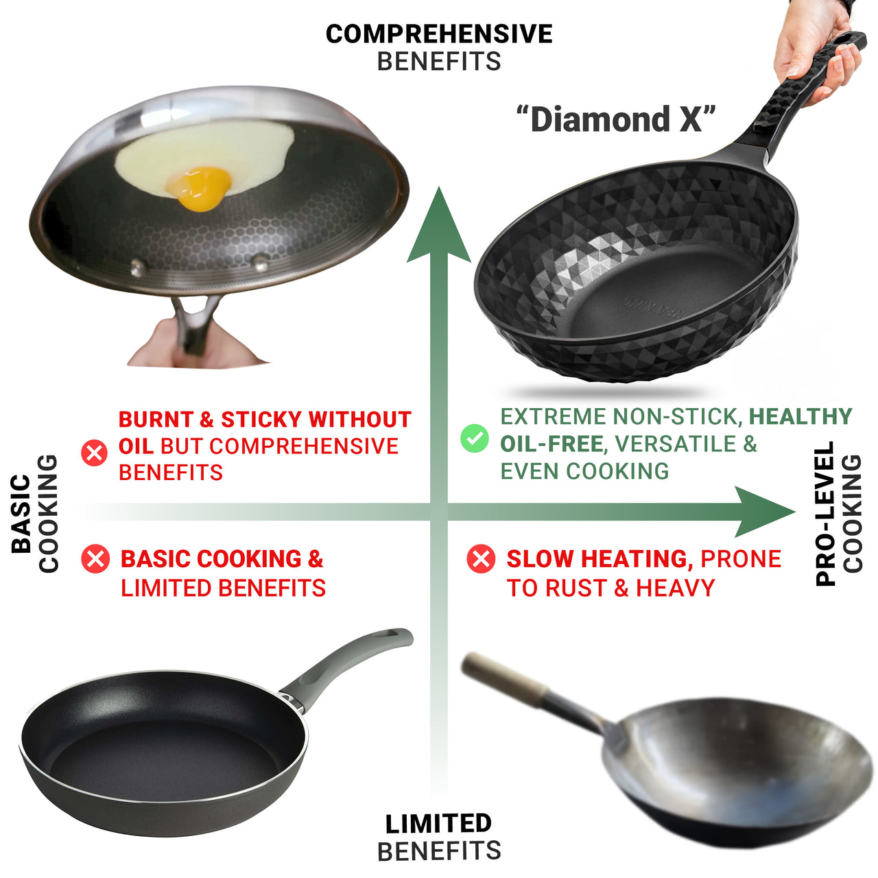 Diamond X ™ 11" Frying Wok Pan Hybrid