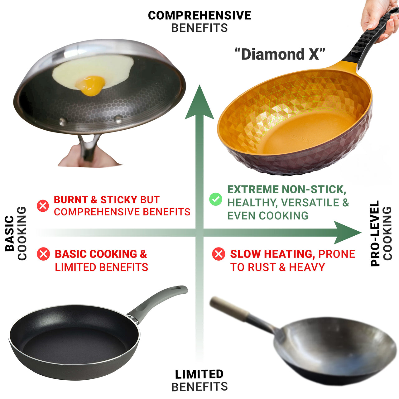 Diamond X ™ 11" Frying Wok Pan Hybrid